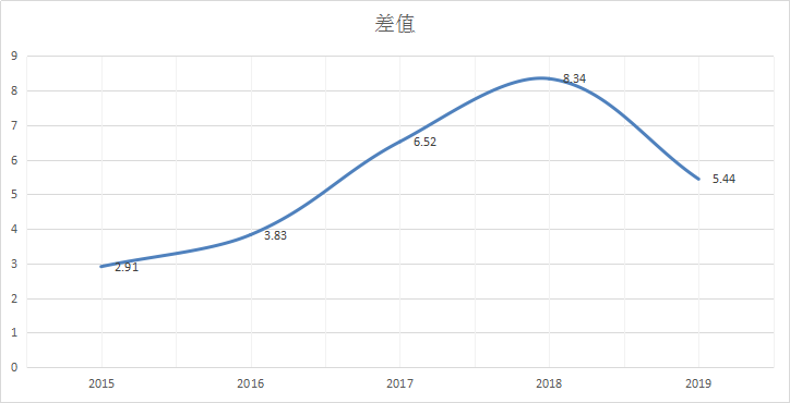 近期原油H1级别波段清晰，趋势性明显