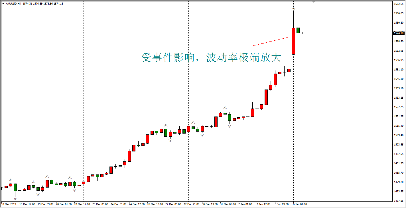黄金H4走势图