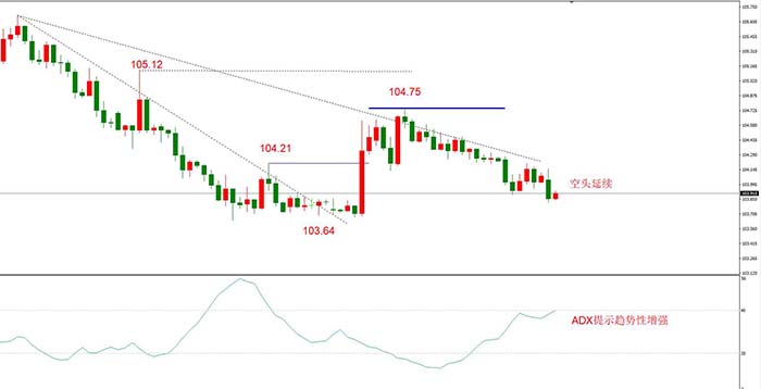 USDJPY 11月30日 H4级别