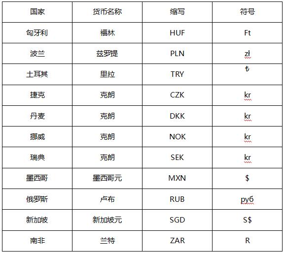 MT4当中的冷门货币