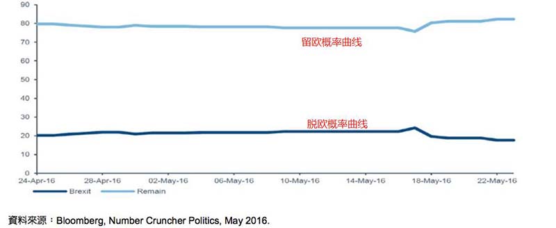 民调数据