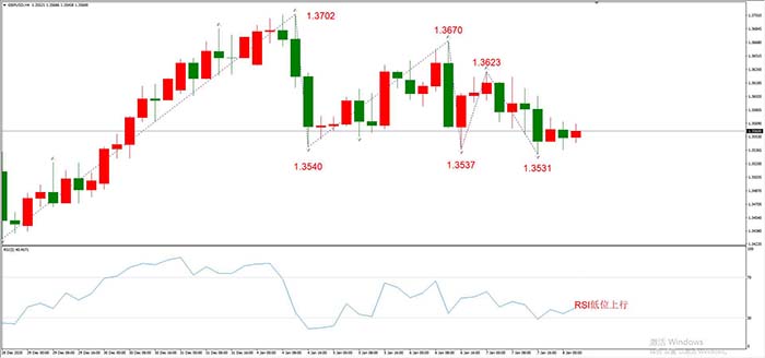 GBPUSD  01月08日 H4级别