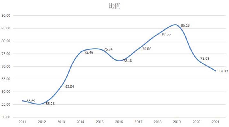 金银比价曲线