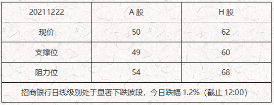 今日盘面 