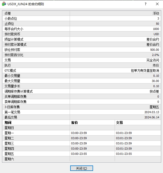 美元指数